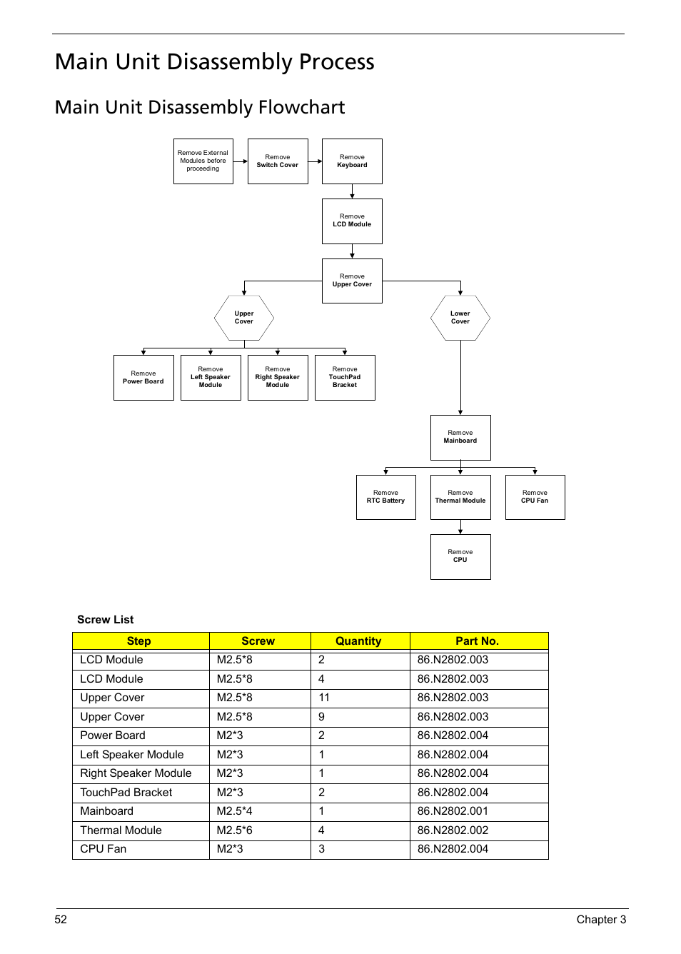 Main unit disassembly process, Main unit disassembly flowchart | Acer 5241 User Manual | Page 62 / 202