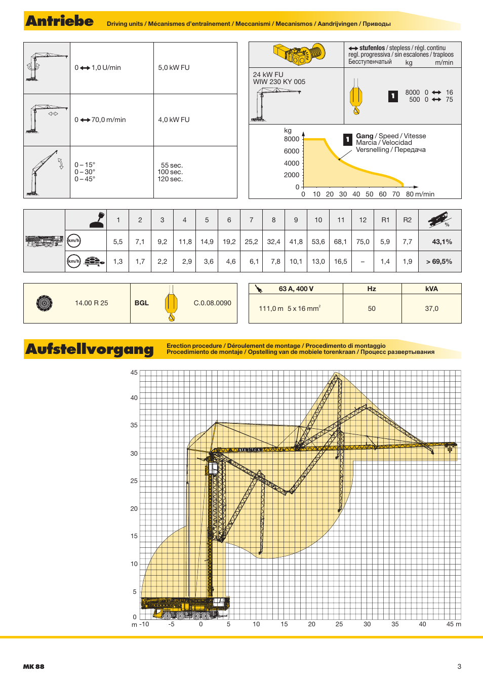 Antriebe, Aufstellvorgang | Liebherr MK 88 User Manual | Page 3 / 12