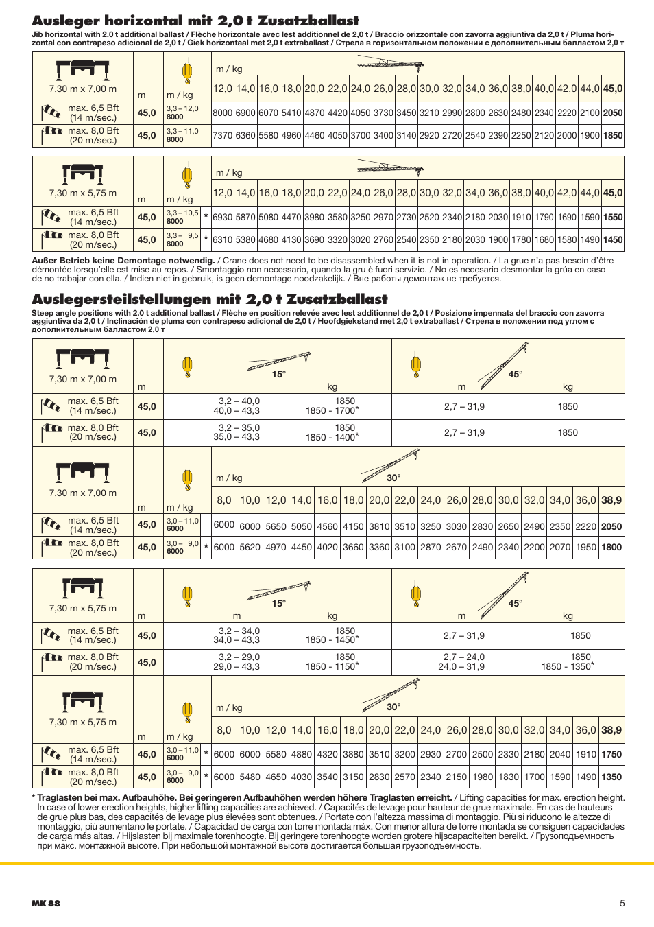 Auslegersteilstellungen mit 2,0 t zusatzballast, Ausleger horizontal mit 2,0 t zusatzballast | Liebherr MK 88 User Manual | Page 5 / 12