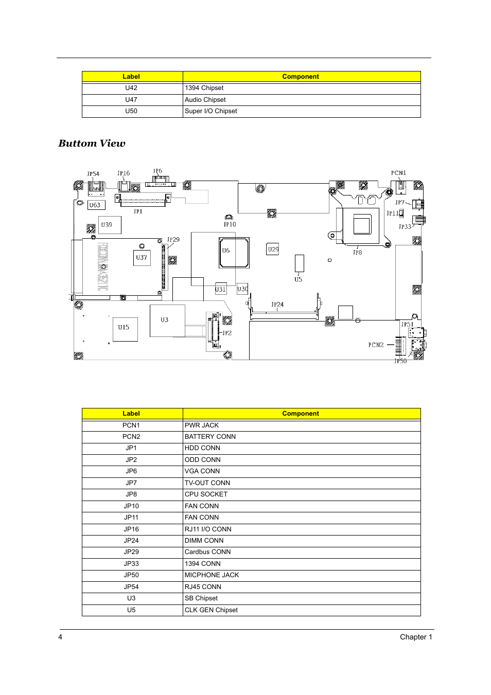 Buttom view | Acer 2700 User Manual | Page 10 / 140