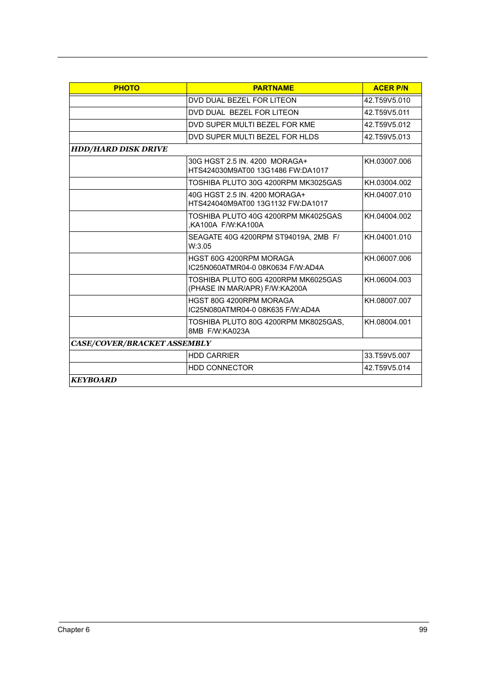 Acer 2700 User Manual | Page 105 / 140