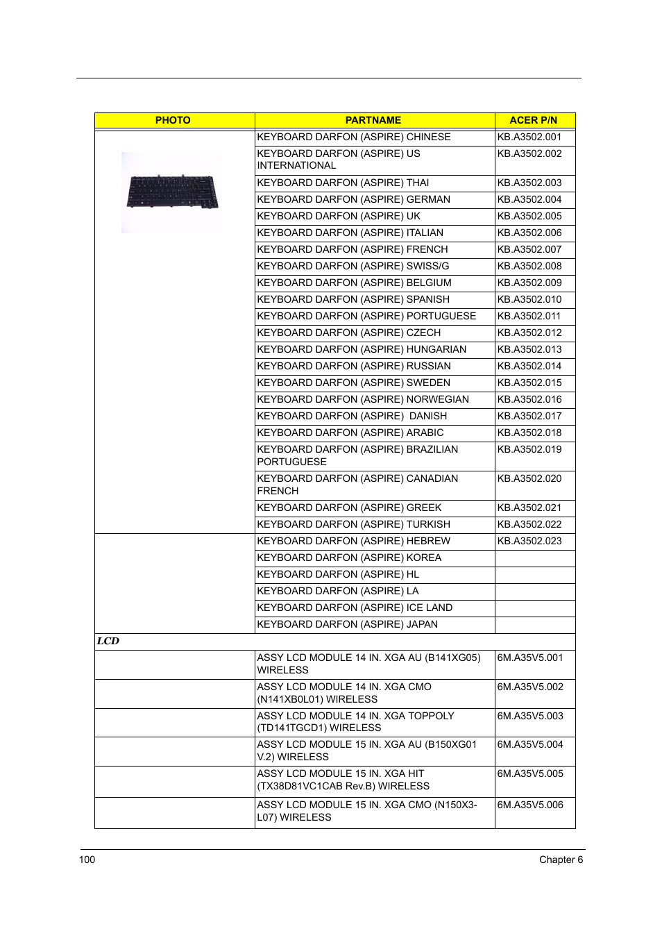 Acer 2700 User Manual | Page 106 / 140
