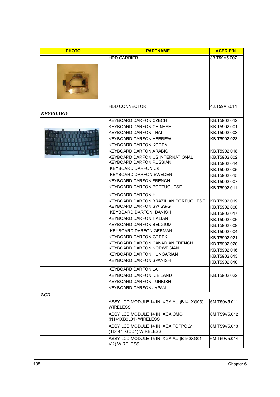 Acer 2700 User Manual | Page 114 / 140