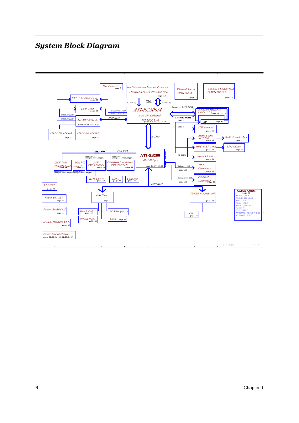 System block diagram, Ati-rc300m, 6chapter 1 | Ati-sb200 | Acer 2700 User Manual | Page 12 / 140