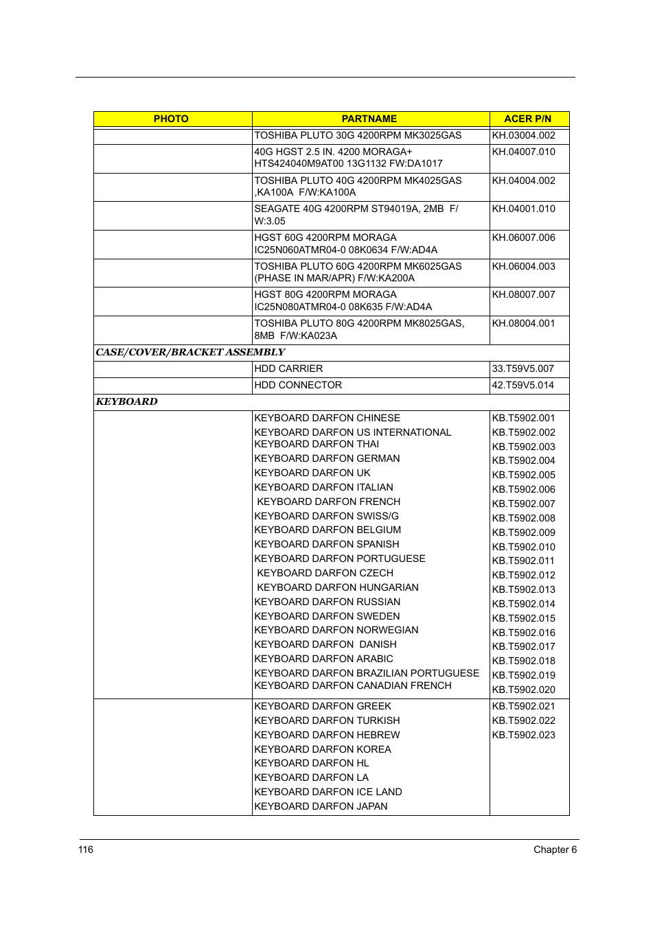 Acer 2700 User Manual | Page 122 / 140