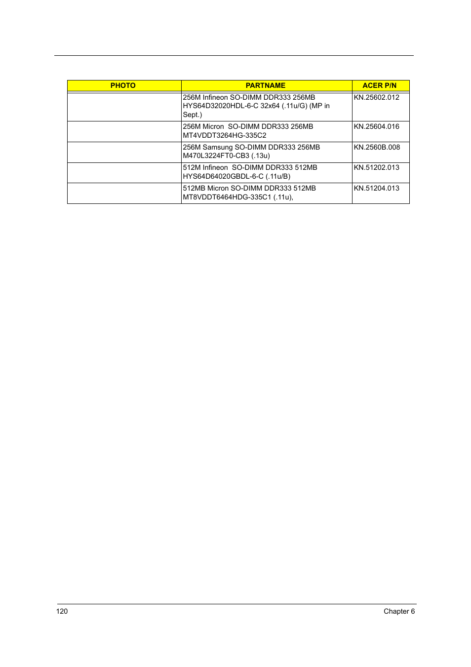 Acer 2700 User Manual | Page 126 / 140