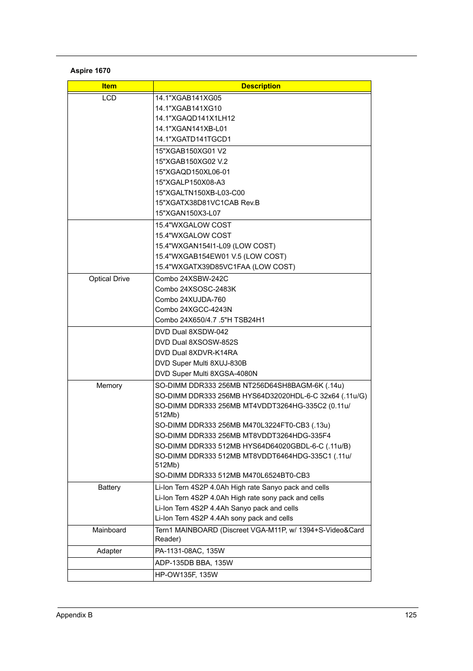 Acer 2700 User Manual | Page 131 / 140