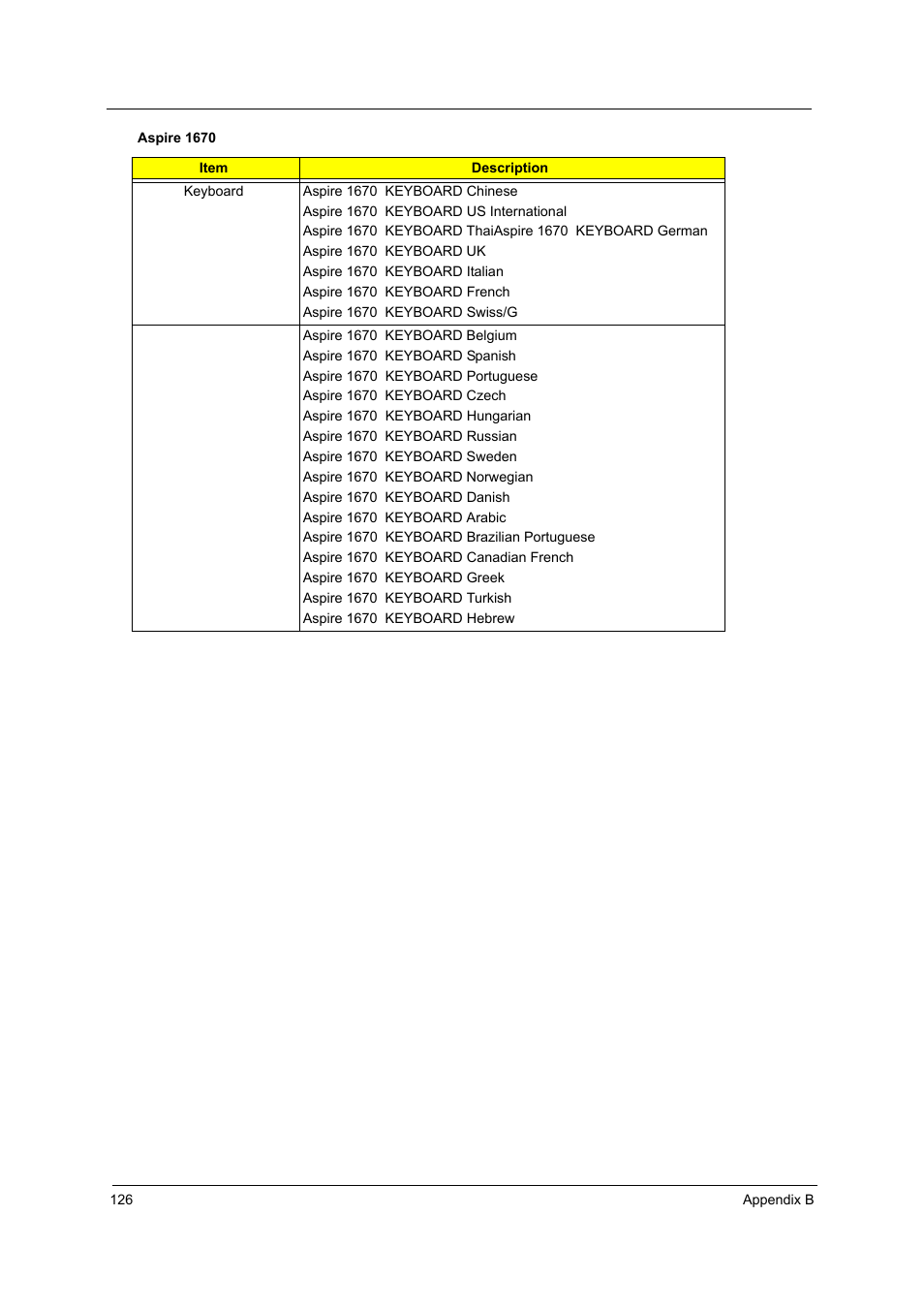 Acer 2700 User Manual | Page 132 / 140