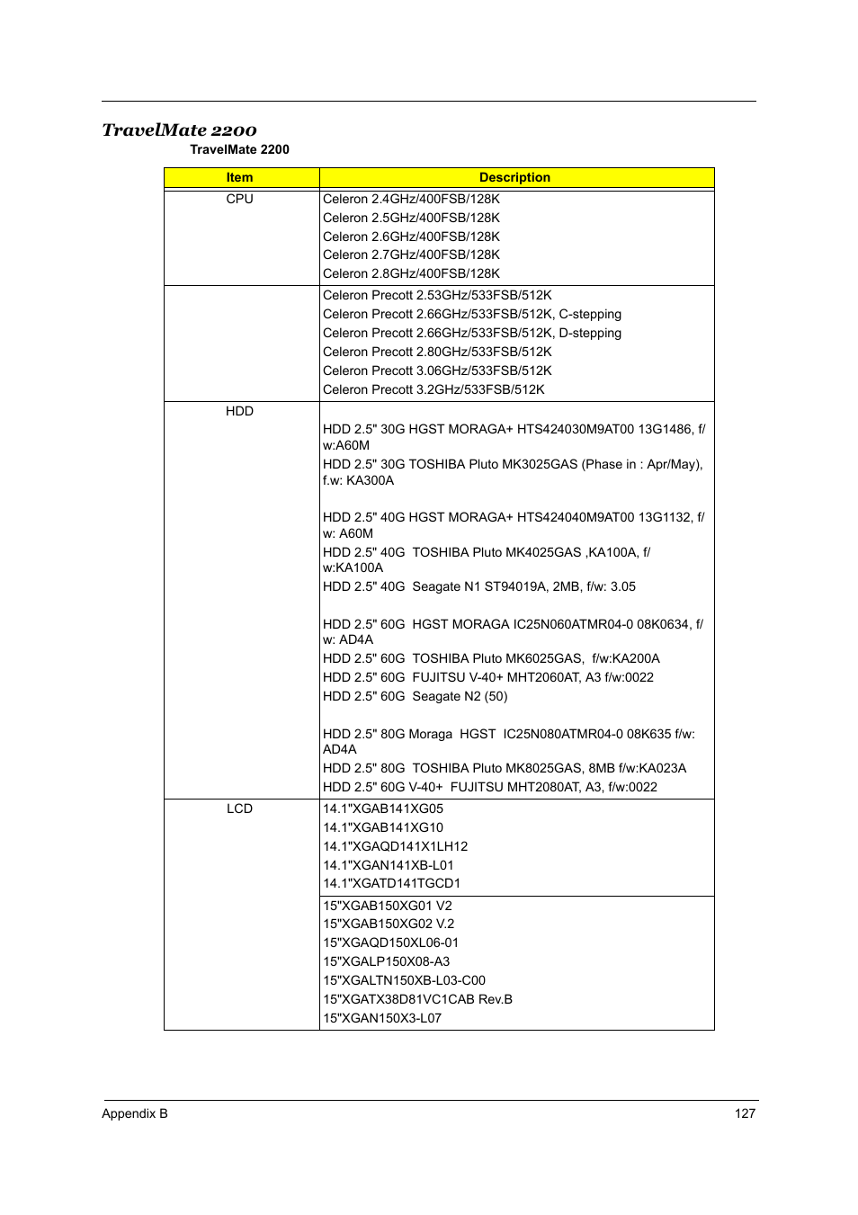 Travelmate 2200 | Acer 2700 User Manual | Page 133 / 140