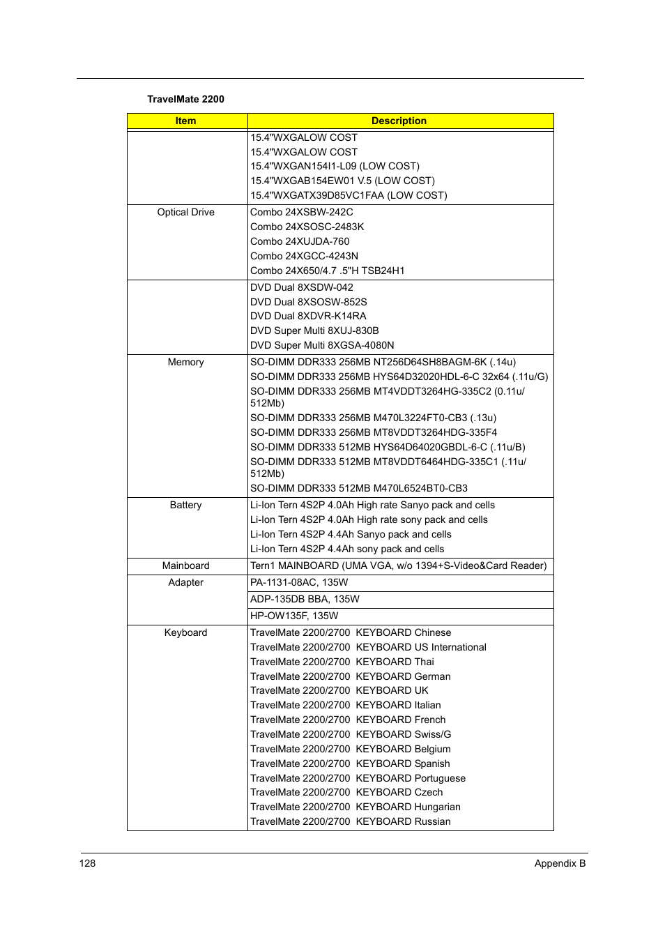 Acer 2700 User Manual | Page 134 / 140