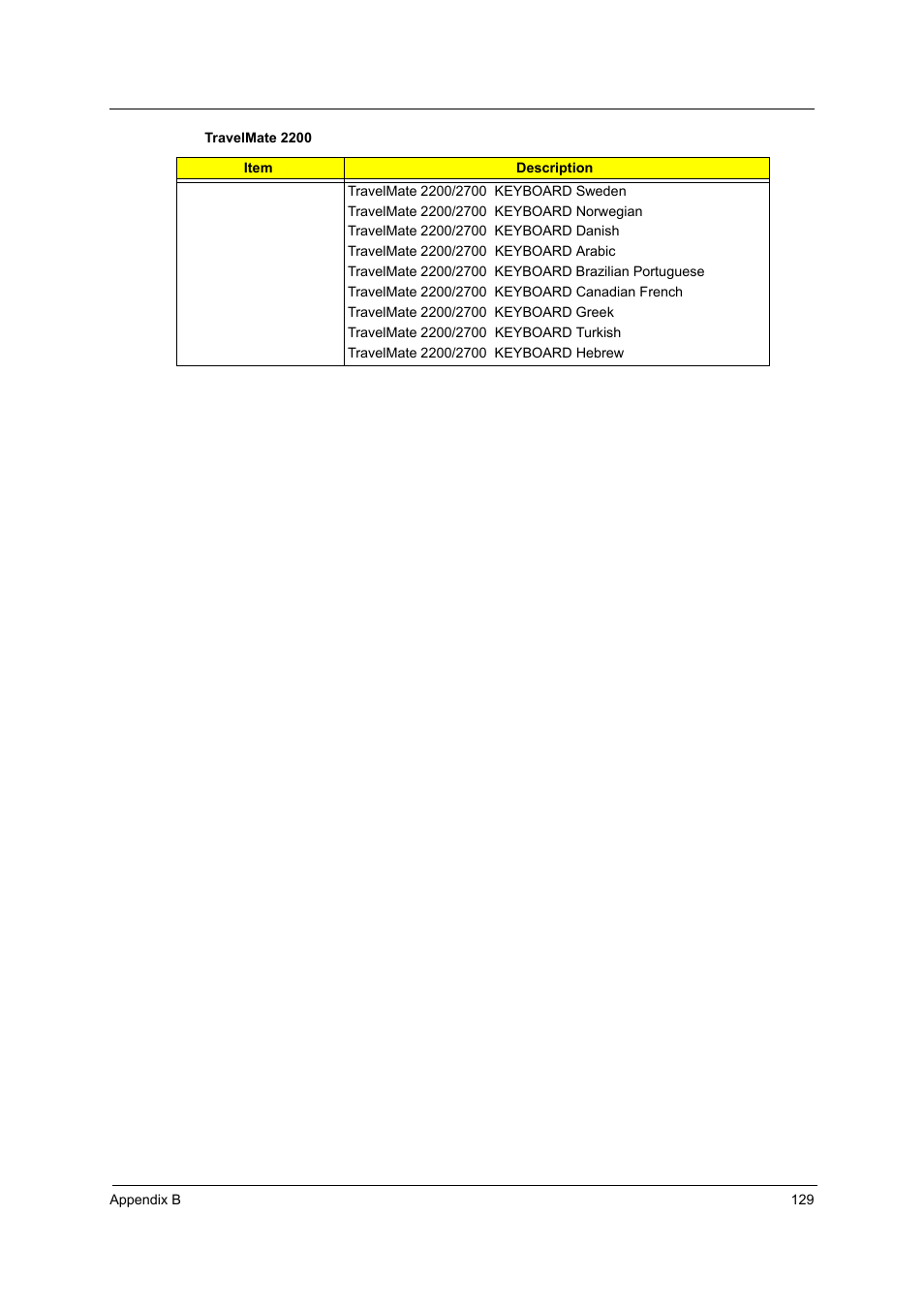 Acer 2700 User Manual | Page 135 / 140