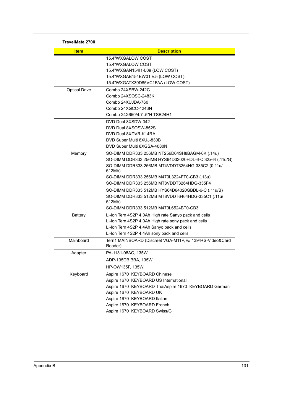 Acer 2700 User Manual | Page 137 / 140