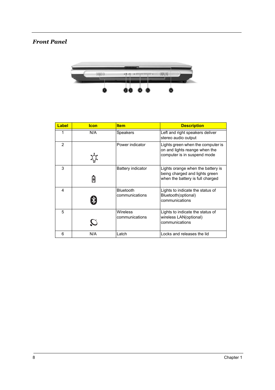 Front panel, Item description | Acer 2700 User Manual | Page 14 / 140