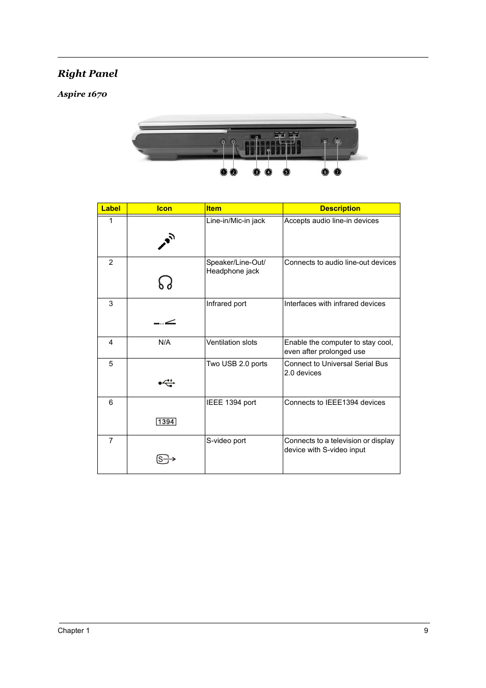 Right panel | Acer 2700 User Manual | Page 15 / 140
