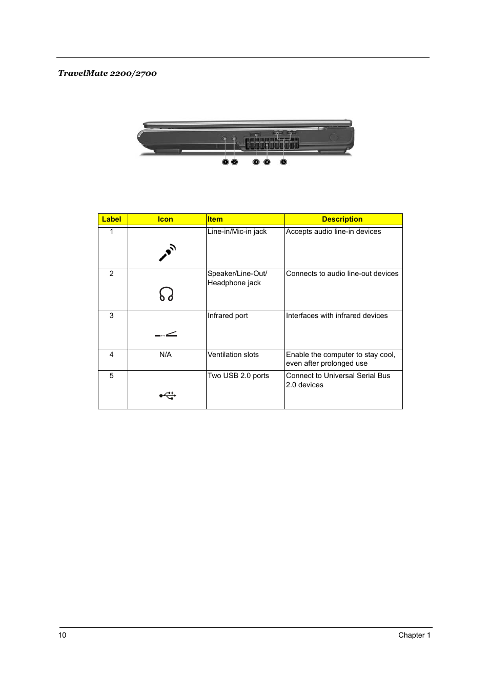 Acer 2700 User Manual | Page 16 / 140