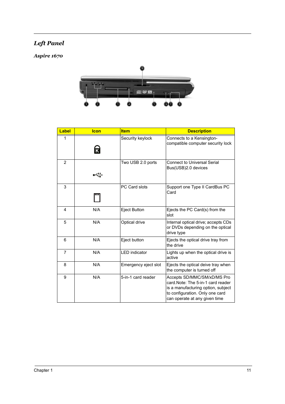 Left panel | Acer 2700 User Manual | Page 17 / 140