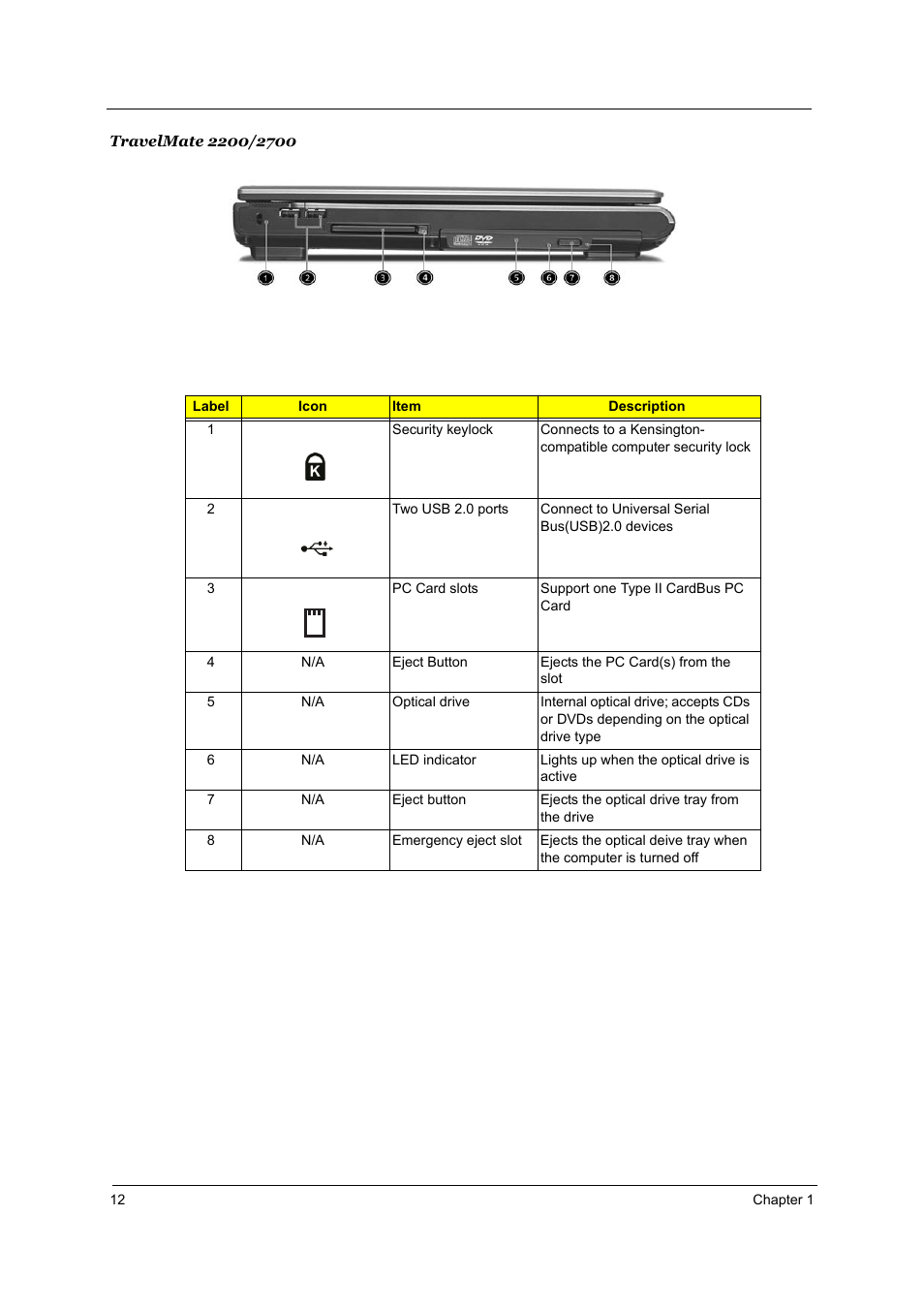 Acer 2700 User Manual | Page 18 / 140