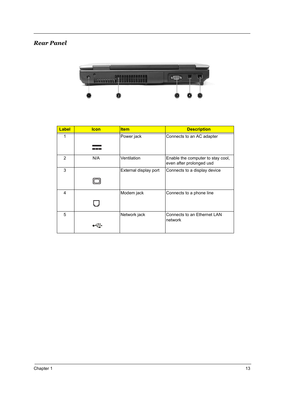 Rear panel | Acer 2700 User Manual | Page 19 / 140