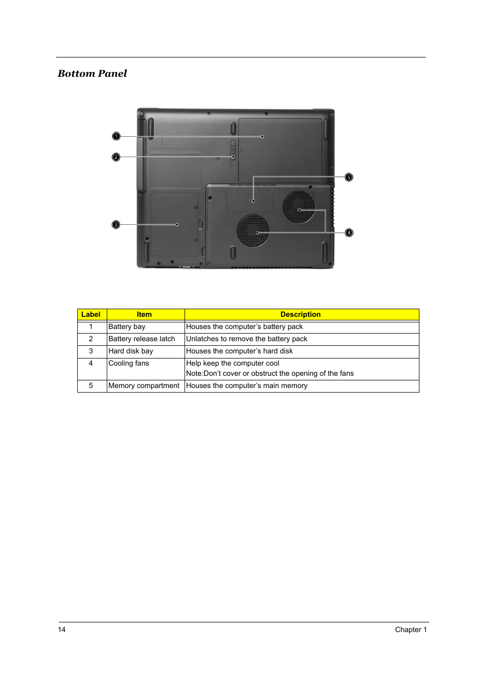 Bottom panel | Acer 2700 User Manual | Page 20 / 140