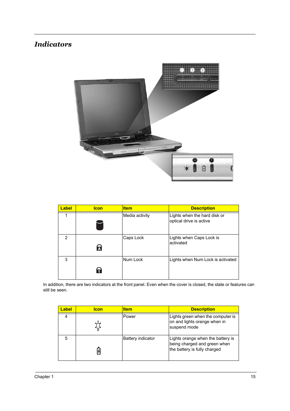 Indicators | Acer 2700 User Manual | Page 21 / 140