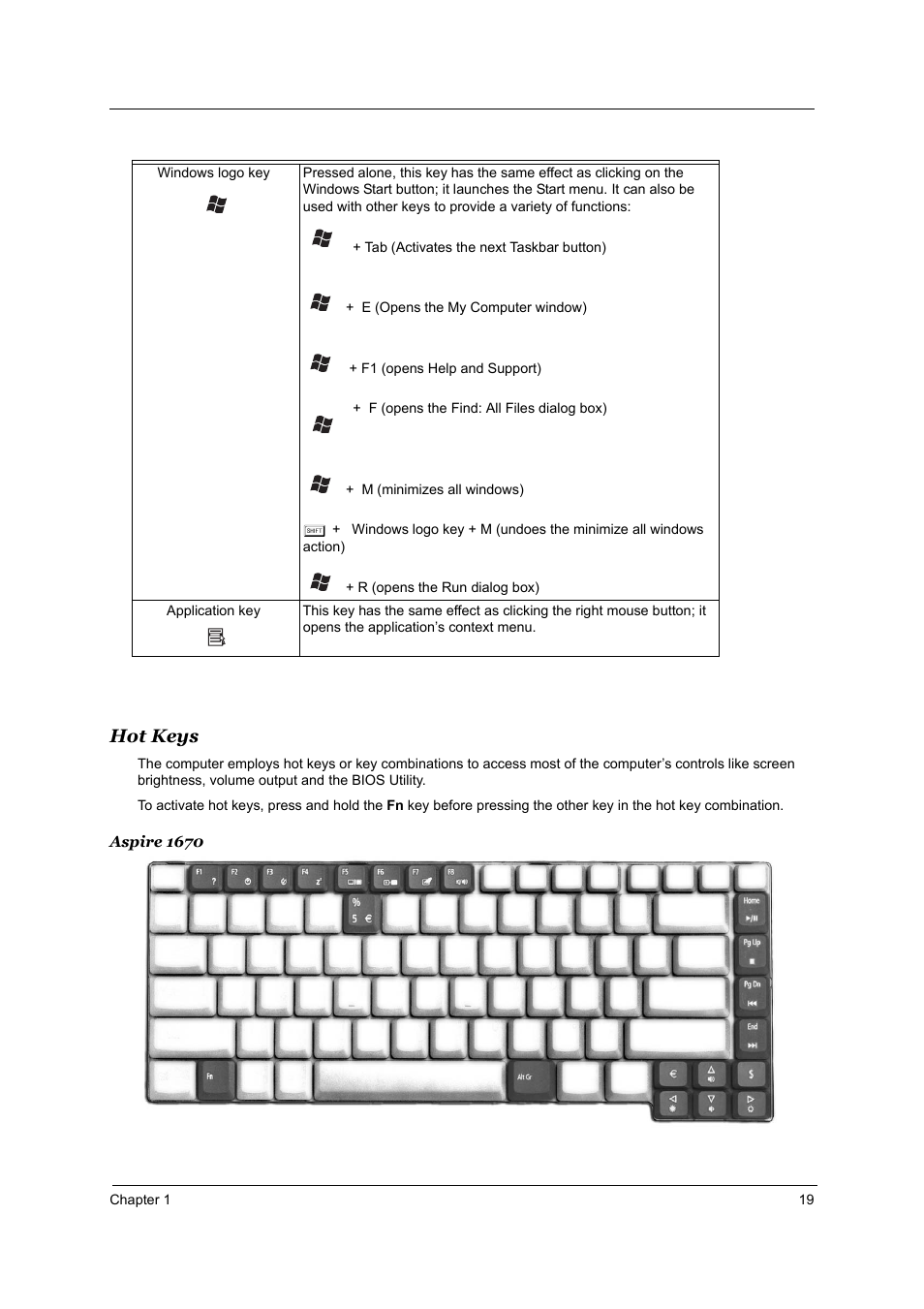 Hot keys, Fn-f1 fn-f2 fn-f3 fn-f4 | Acer 2700 User Manual | Page 25 / 140