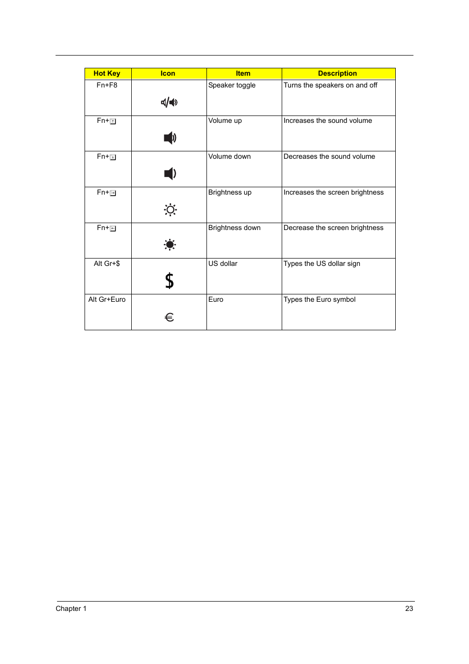 Acer 2700 User Manual | Page 29 / 140