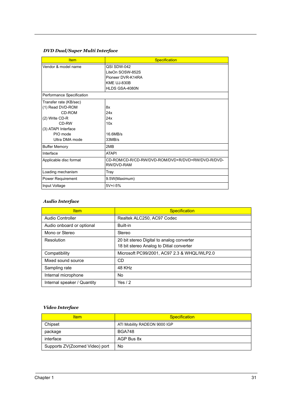 Acer 2700 User Manual | Page 37 / 140