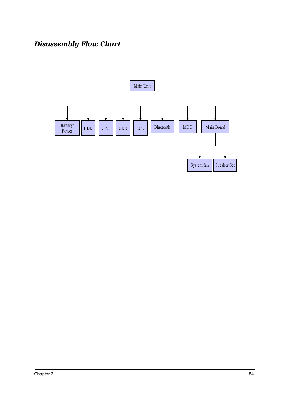 Disassembly flow chart | Acer 2700 User Manual | Page 60 / 140