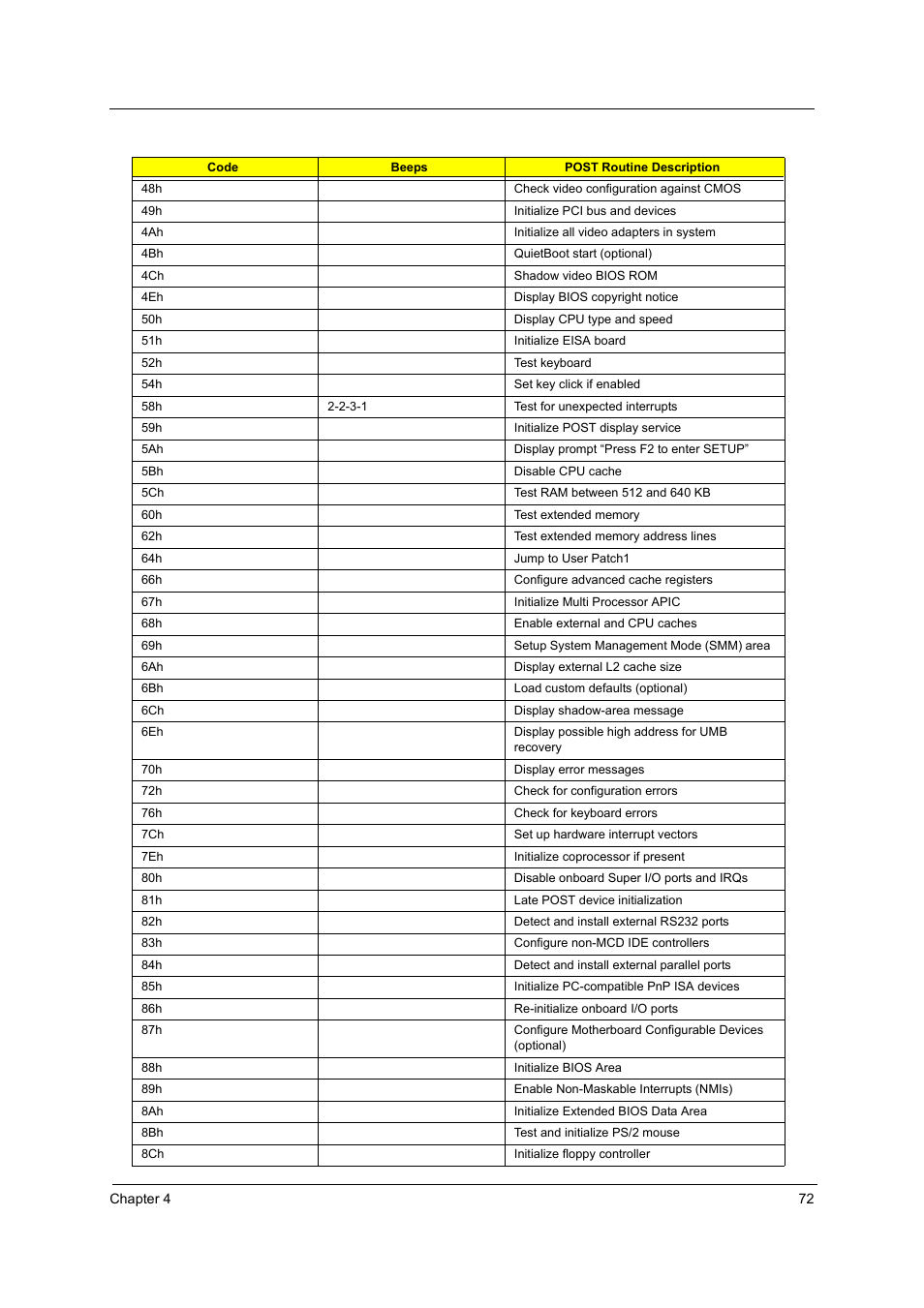 Acer 2700 User Manual | Page 78 / 140