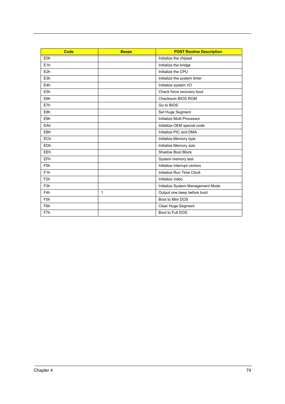 Acer 2700 User Manual | Page 80 / 140