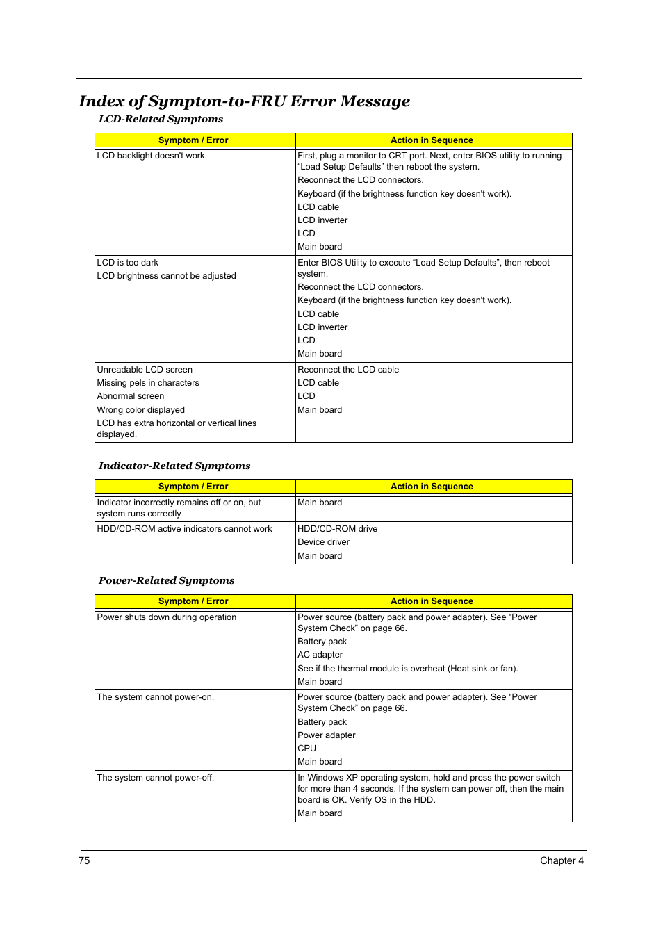 Index of sympton-to-fru error message | Acer 2700 User Manual | Page 81 / 140