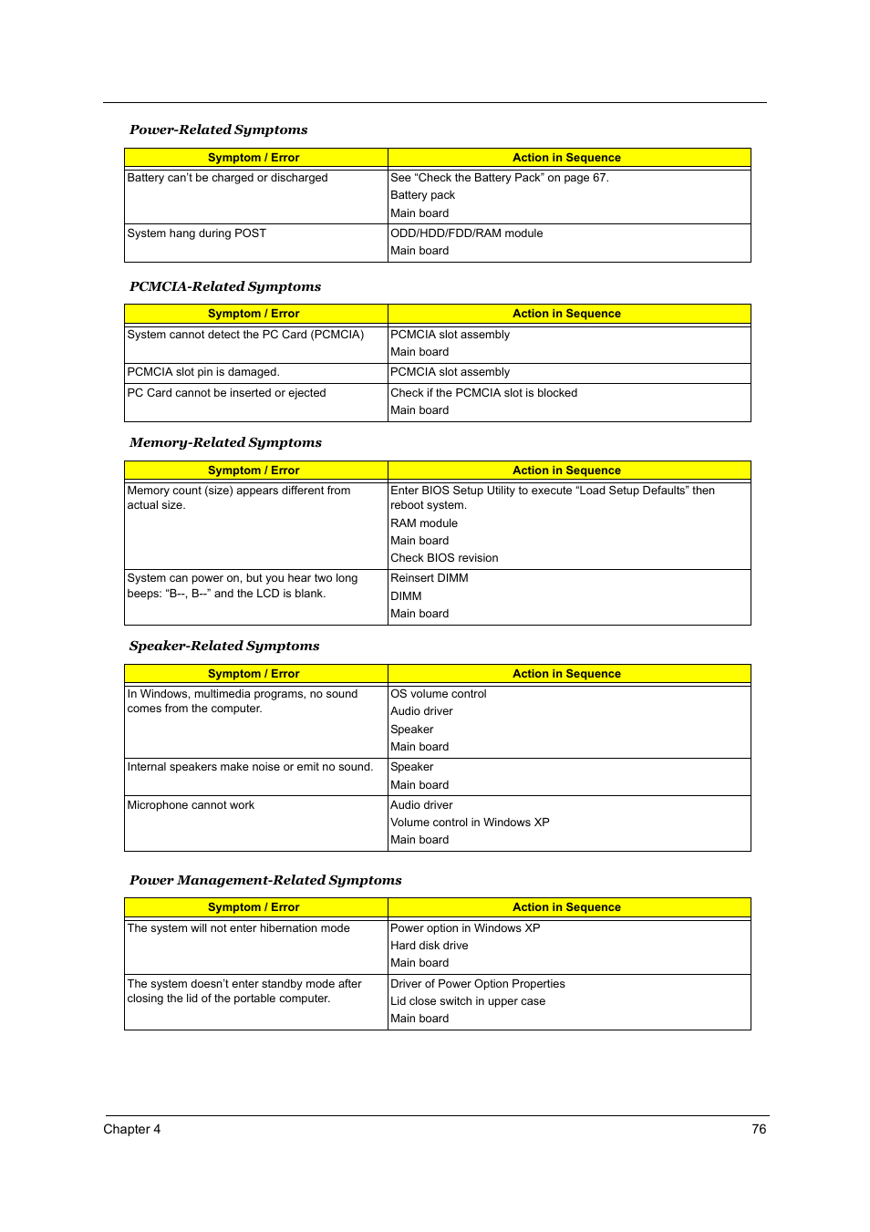 Acer 2700 User Manual | Page 82 / 140