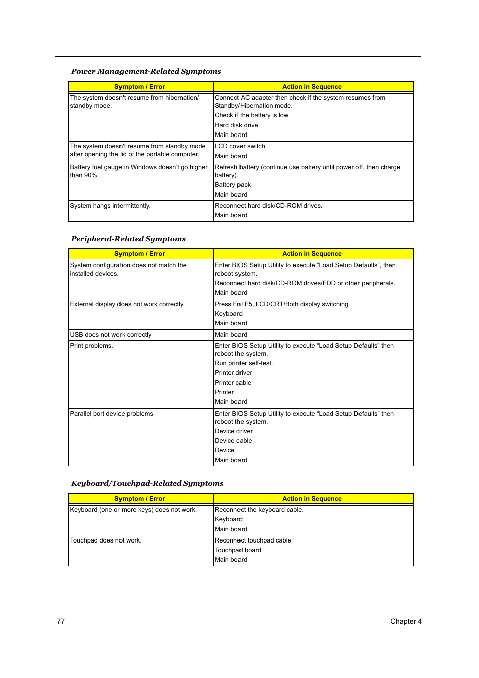 Acer 2700 User Manual | Page 83 / 140