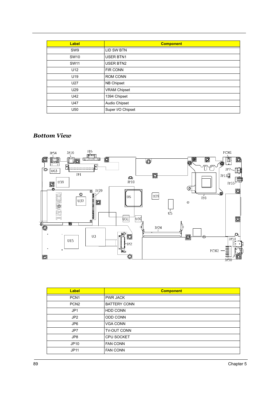 Bottom view | Acer 2700 User Manual | Page 95 / 140