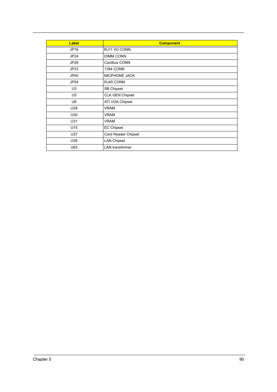 Acer 2700 User Manual | Page 96 / 140