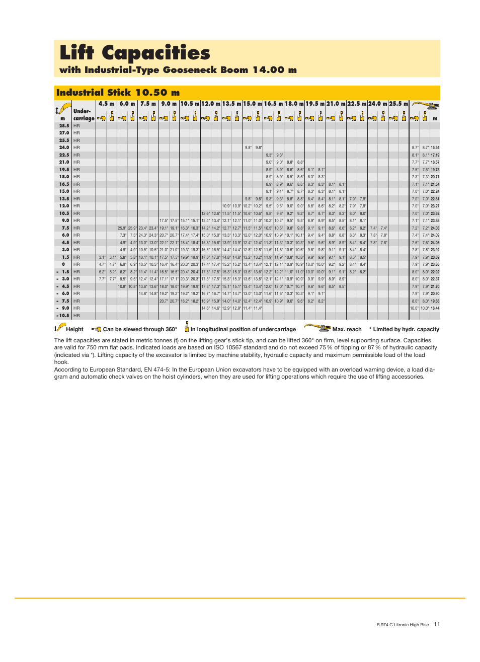 Lift capacities, With industrial-type gooseneck boom 14.00 m, Industrial stick 10.50 m | Liebherr R 974 C Litronic High Rise User Manual | Page 11 / 24