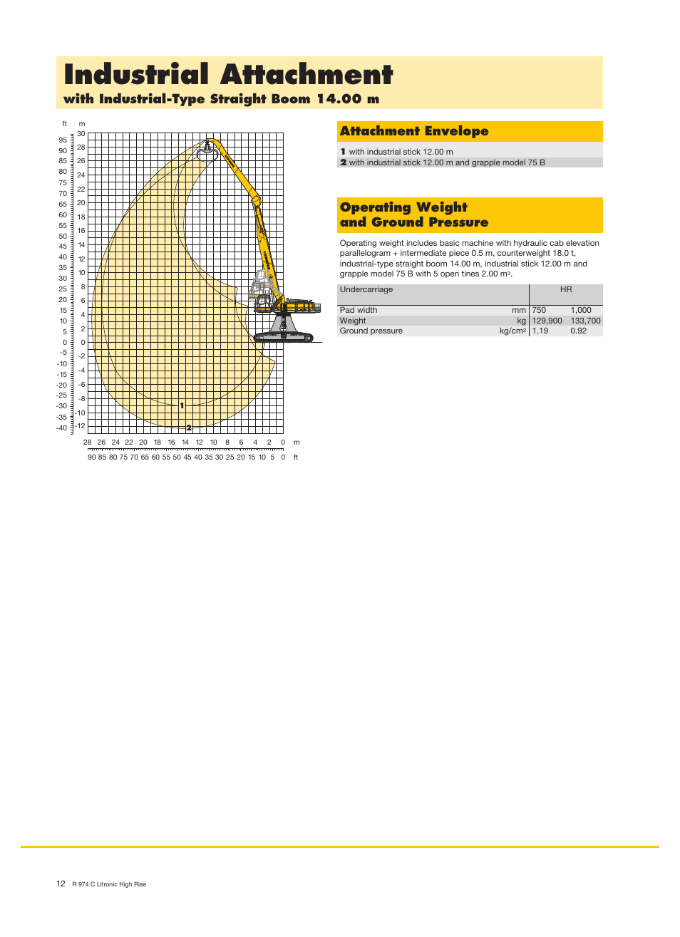 Industrial attachment, With industrial-type straight boom 14.00 m, Attachment envelope | Operating weight and ground pressure | Liebherr R 974 C Litronic High Rise User Manual | Page 12 / 24