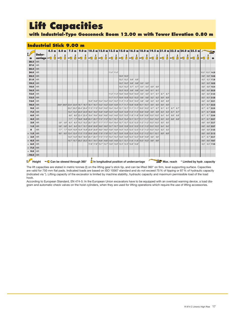 Lift capacities, Industrial stick 9.00 m | Liebherr R 974 C Litronic High Rise User Manual | Page 17 / 24