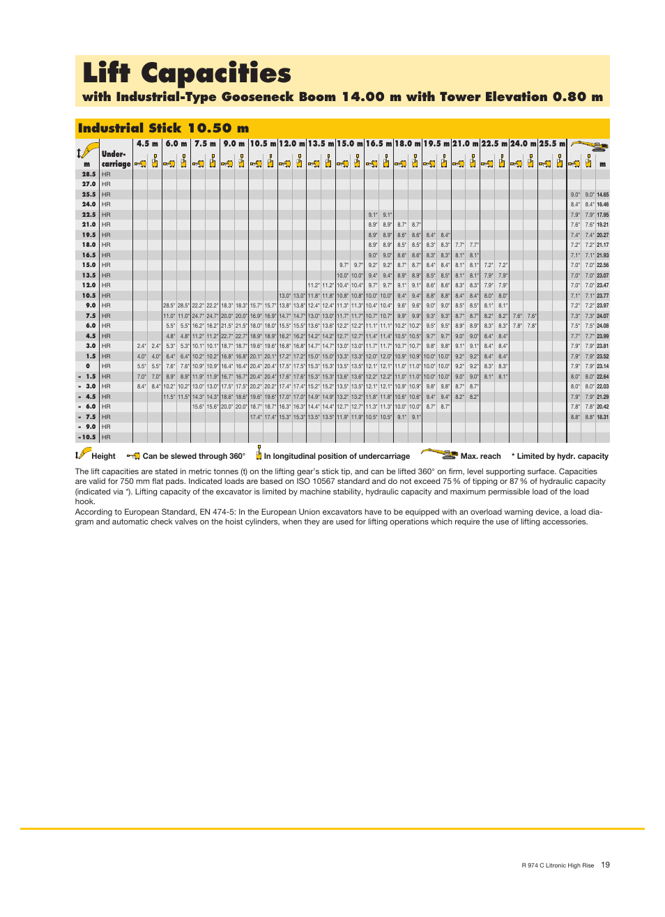 Lift capacities, Industrial stick 10.50 m | Liebherr R 974 C Litronic High Rise User Manual | Page 19 / 24