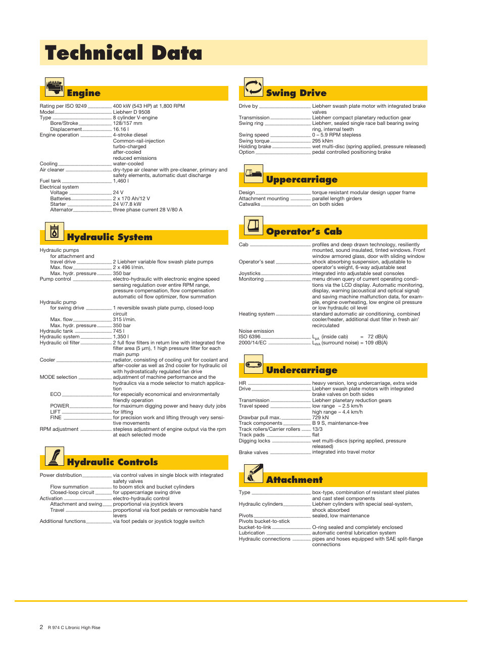 Technical data, Engine, Hydraulic system | Hydraulic controls, Swing drive, Uppercarriage, Operator’s cab, Undercarriage, Attachment | Liebherr R 974 C Litronic High Rise User Manual | Page 2 / 24
