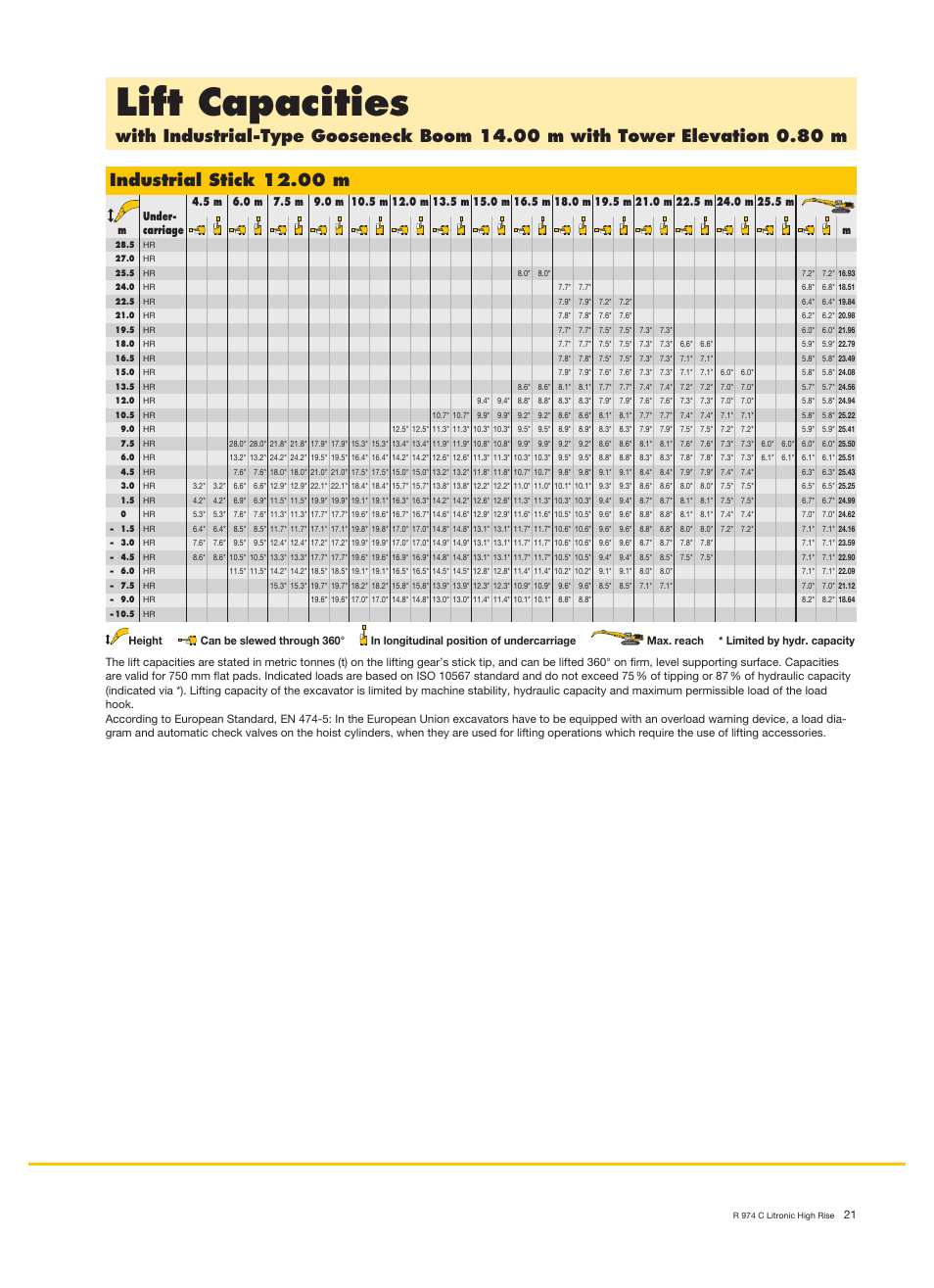 Lift capacities, Industrial stick 12.00 m | Liebherr R 974 C Litronic High Rise User Manual | Page 21 / 24