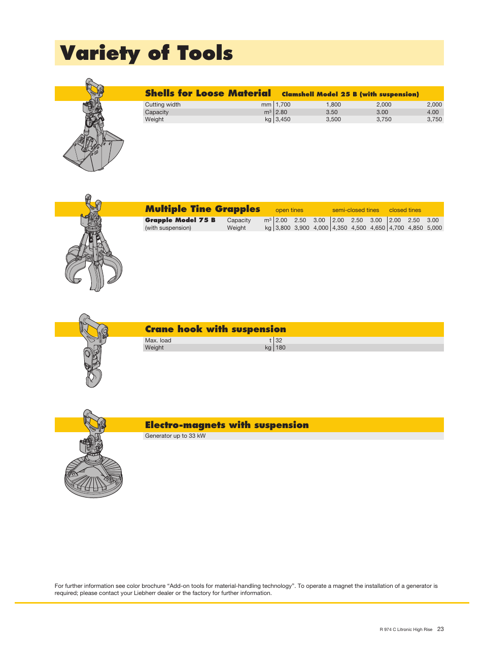Variety of tools, Shells for loose material, Multiple tine grapples | Crane hook with suspension, Electro-magnets with suspension | Liebherr R 974 C Litronic High Rise User Manual | Page 23 / 24