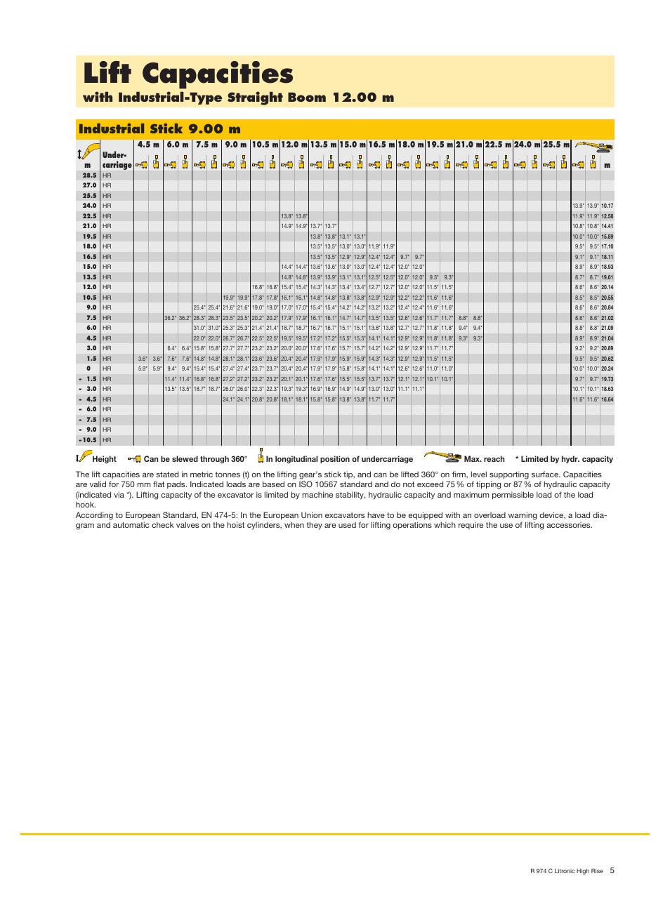 Lift capacities, With industrial-type straight boom 12.00 m, Industrial stick 9.00 m | Liebherr R 974 C Litronic High Rise User Manual | Page 5 / 24