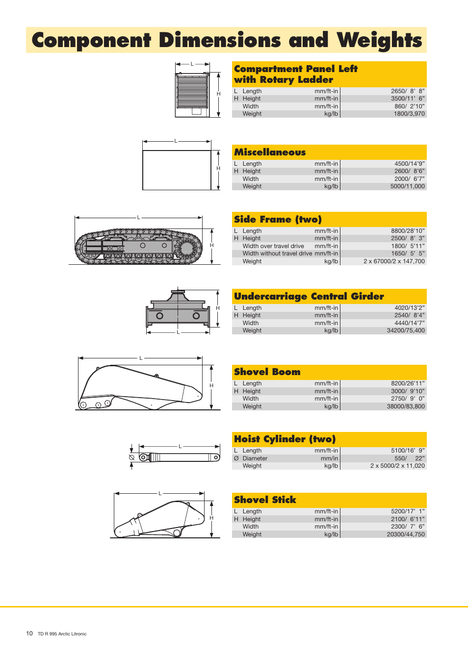 Component dimensions and weights, Miscellaneous, Side frame (two) | Compartment panel left with rotary ladder, Undercarriage central girder, Shovel boom, Shovel stick, Hoist cylinder (two) | Liebherr R 995 User Manual | Page 10 / 12