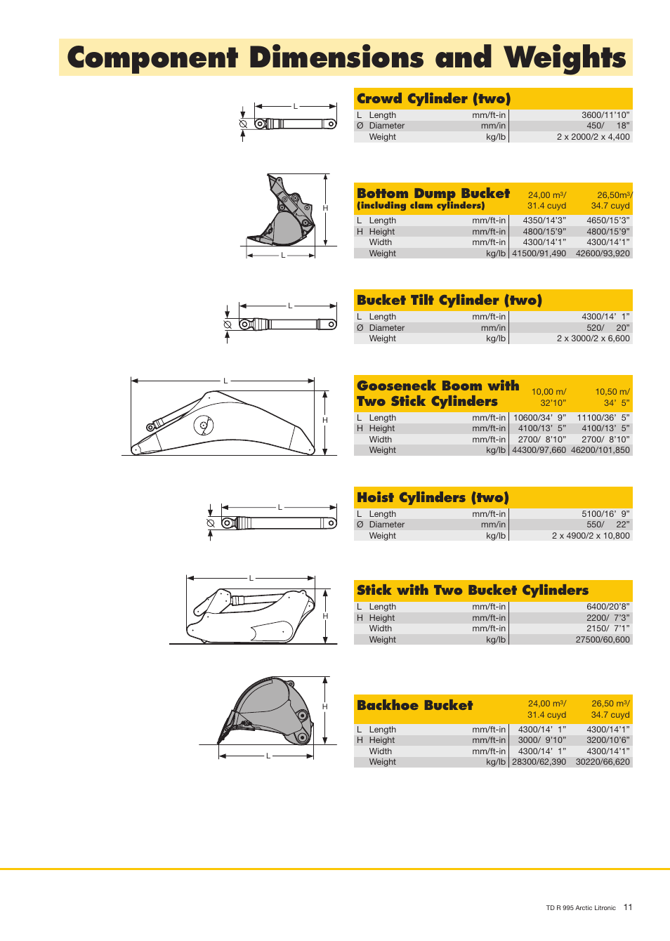 Component dimensions and weights, Gooseneck boom with, Two stick cylinders | Crowd cylinder (two), Bucket tilt cylinder (two), Hoist cylinders (two), Bottom dump bucket, Stick with two bucket cylinders, Backhoe bucket | Liebherr R 995 User Manual | Page 11 / 12
