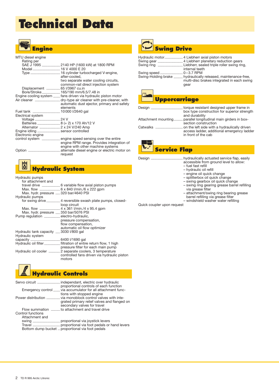 Technical data, Engine, Swing drive | Hydraulic controls, Hydraulic system, Uppercarriage, Service flap | Liebherr R 995 User Manual | Page 2 / 12