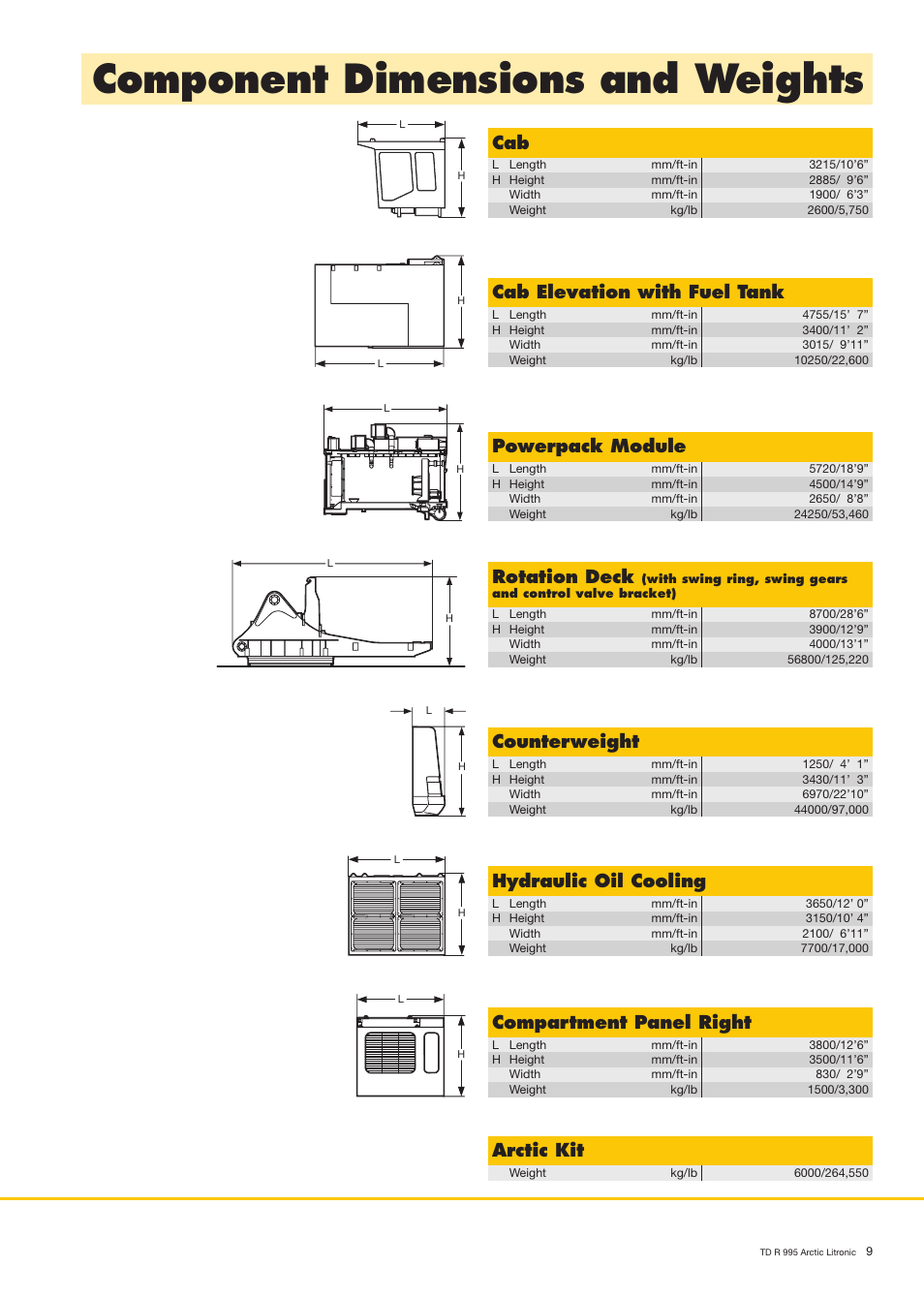 Component dimensions and weights, Cab elevation with fuel tank, Powerpack module | Counterweight, Hydraulic oil cooling, Rotation deck, Compartment panel right, Arctic kit | Liebherr R 995 User Manual | Page 9 / 12