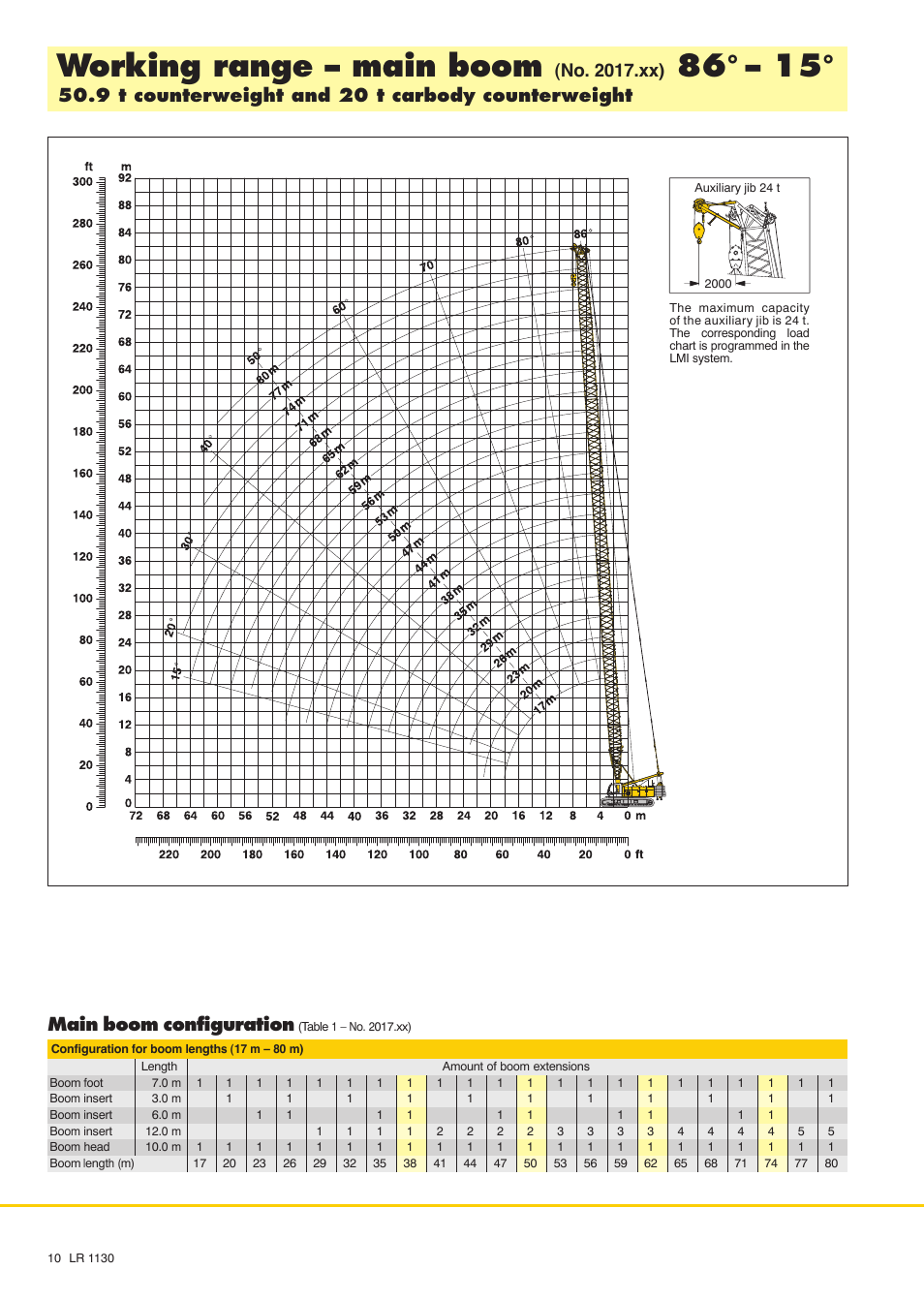 Working range - main boom, No. 2017.xx), 9 t counterweight and 20 t carbody counterweight | Main boom configuration | Liebherr LR 1130 User Manual | Page 10 / 24
