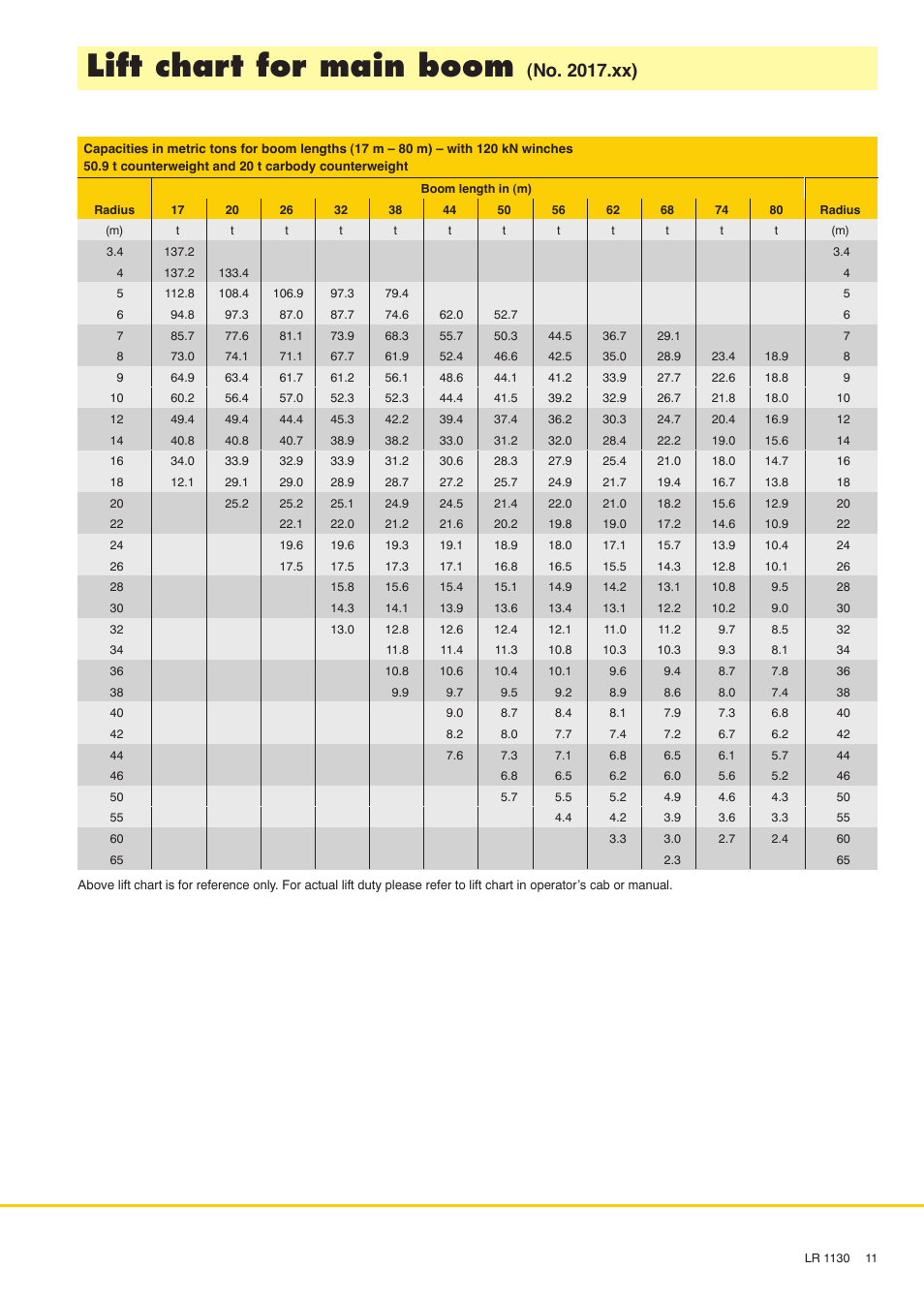 Lift chart for main boom, No. 2017.xx) | Liebherr LR 1130 User Manual | Page 11 / 24
