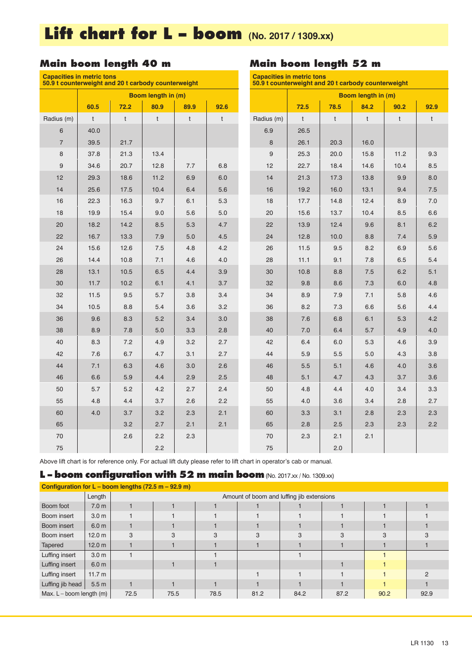 Lift chart for l - boom, Main boom length 40 m, Main boom length 52 m | L - boom configuration with 52 m main boom | Liebherr LR 1130 User Manual | Page 13 / 24